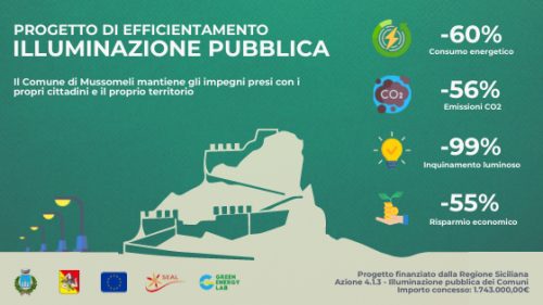 Mussomeli,  avviati i lavori di riqualificazione energetica della pubblica illuminazione