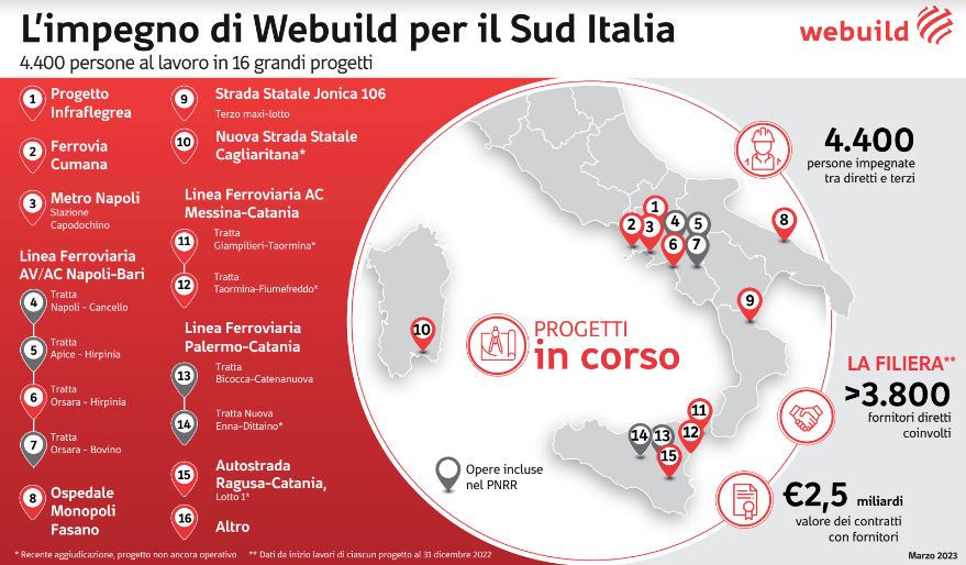 Salini (Webuild) “Infrastrutture al Sud per riscriverne il futuro”