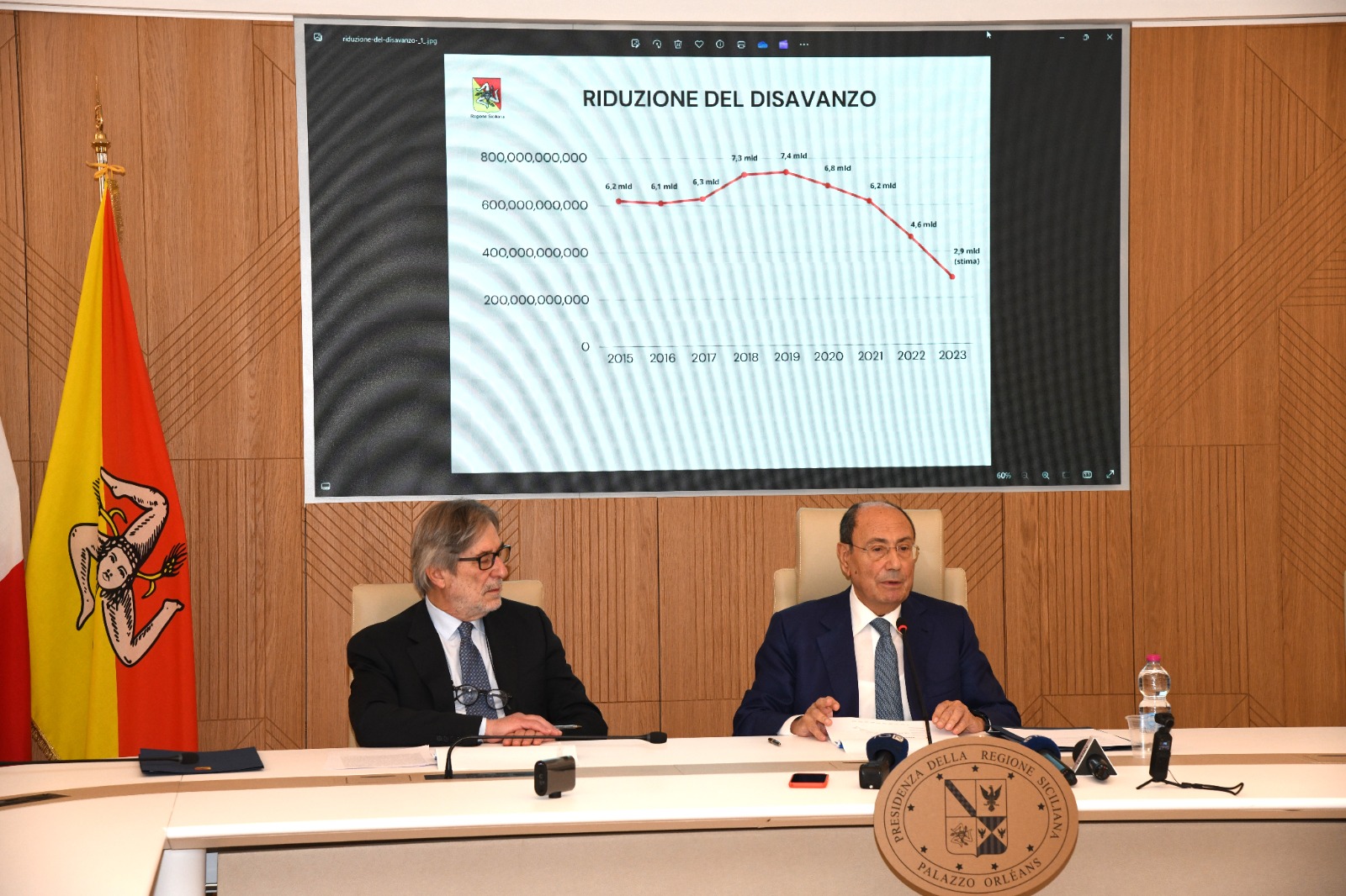 Regione Sicilia, il bilancio di un anno di Governo Schifani: “Ripresa economica in corso”