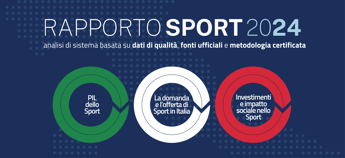 Rapporto Sport 2024, contributo al Pil dell’1,3% e aumenta numero italiani attivi al 64,8%