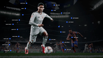 EA Sports, il confine tra gioco e realtà si fa sempre più sottile