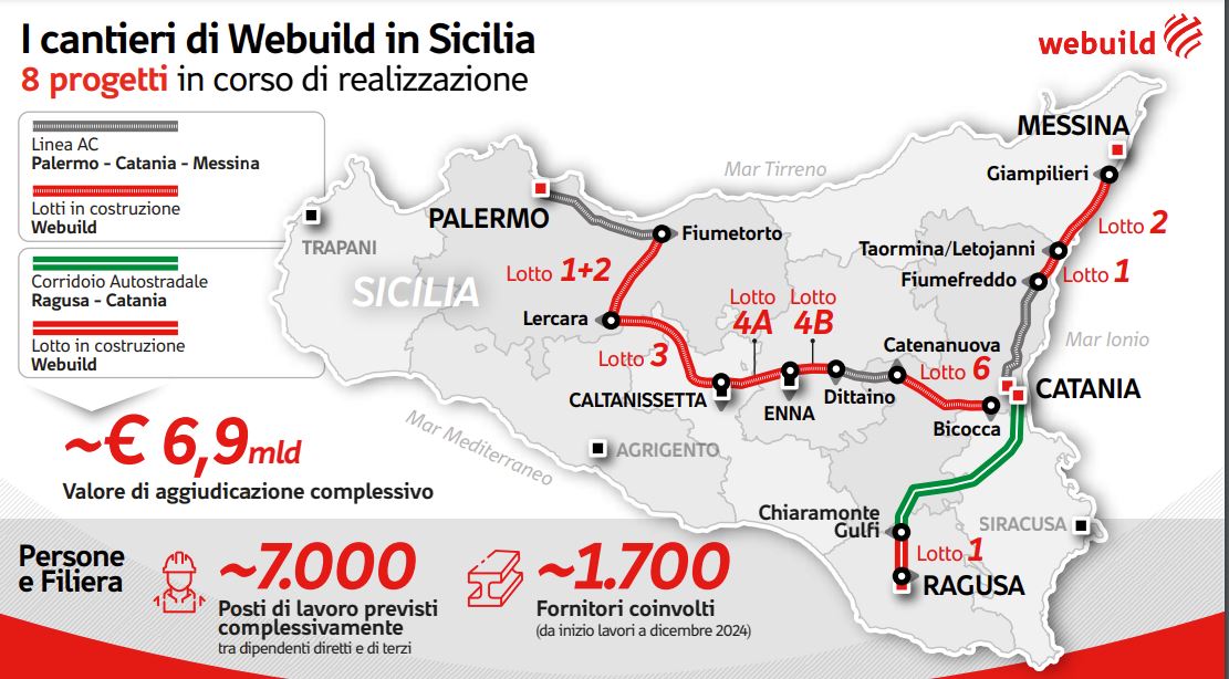 Webuild, in Sicilia 8 progetti strategici con 7 mila posti di lavoro