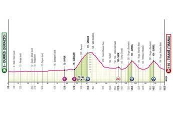 Giro d’Italia, oggi la prima tappa: orario, percorso e dove vederla