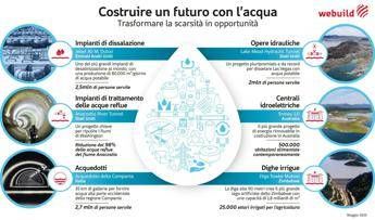 Webuild supporta biennale architettura Venezia 2025 per promuovere lotta scarsità d’acqua