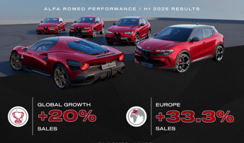 Alfa Romeo, la Junior ‘corre’ e nel primo semestre le vendite crescono del 20%