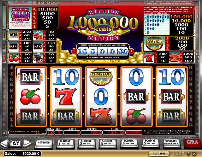 Bonus d’acquisto nelle slot e pratica di gioco